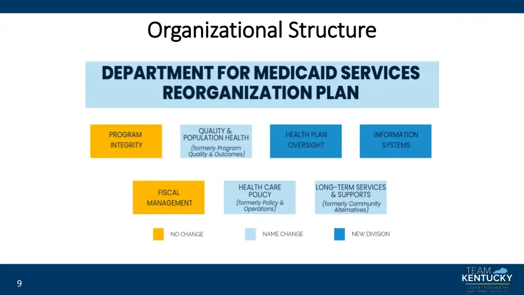 organizational structure organizational structure
