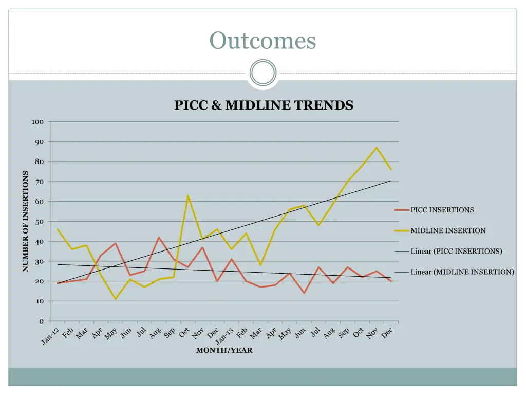 outcomes