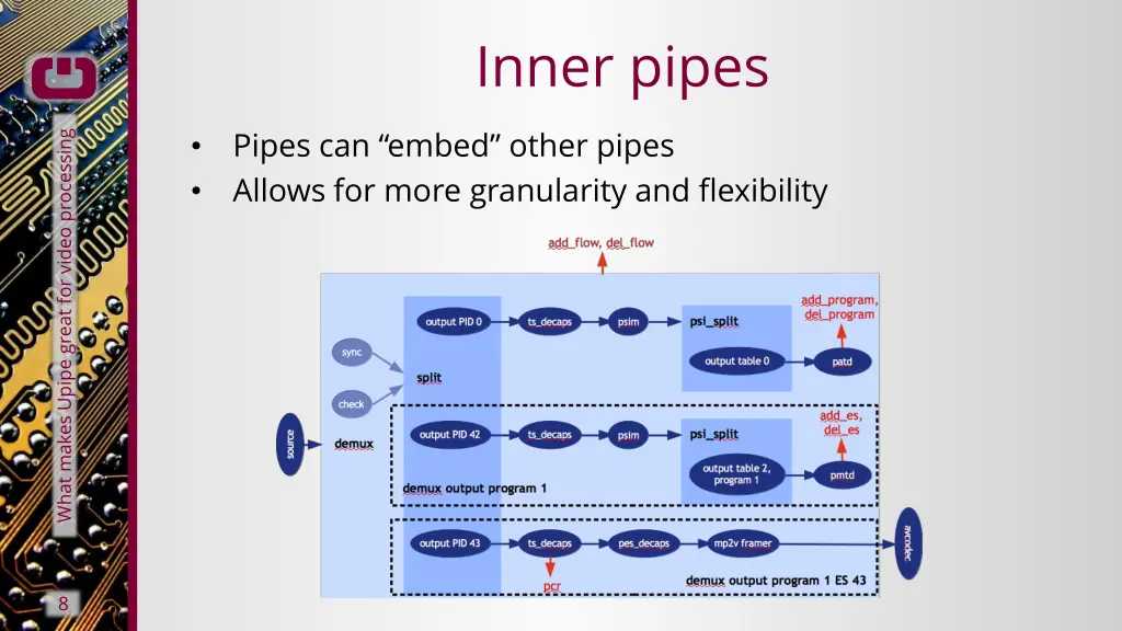 inner pipes
