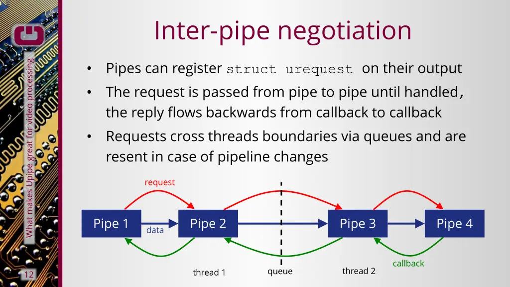 inter pipe negotiation