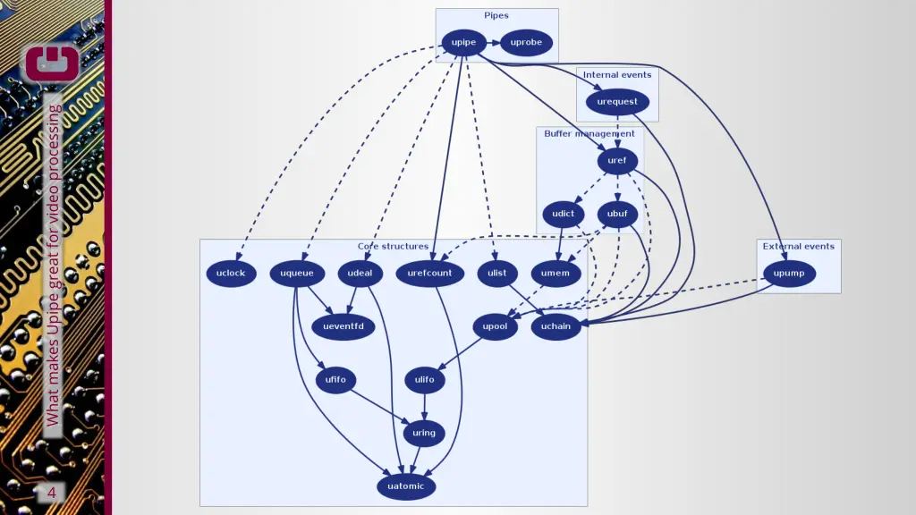 what makes upipe great for video processing