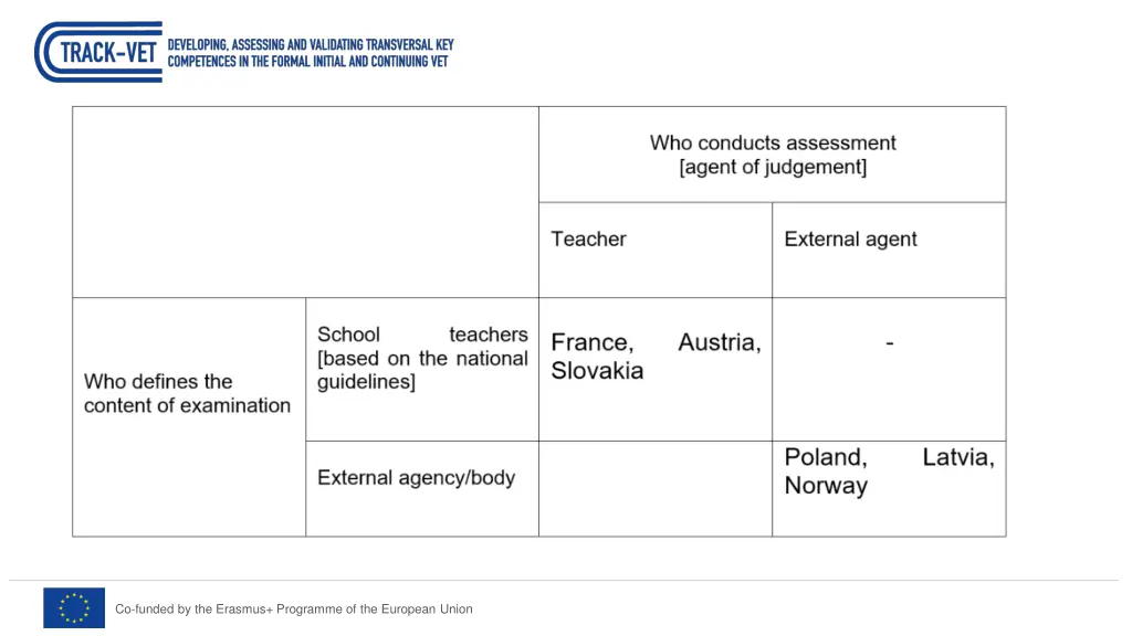 co funded by the erasmus programme 2