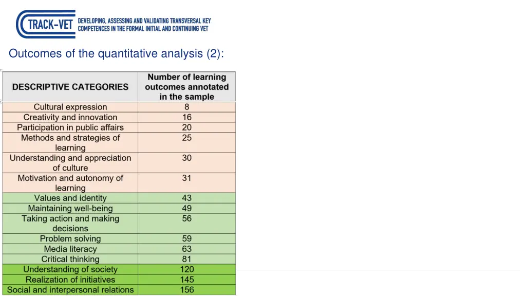 outcomes of the quantitative analysis 2