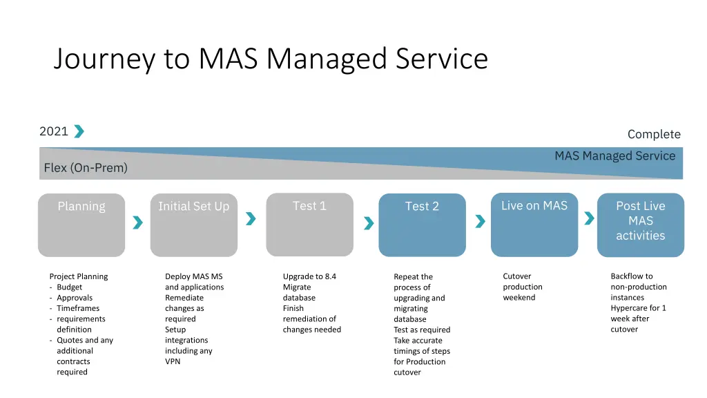 journey to mas managed service