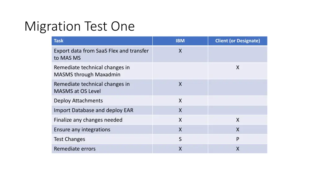 migration test one