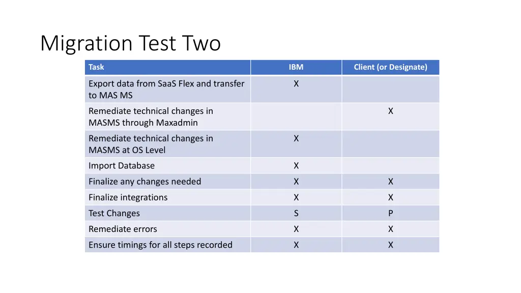migration test two