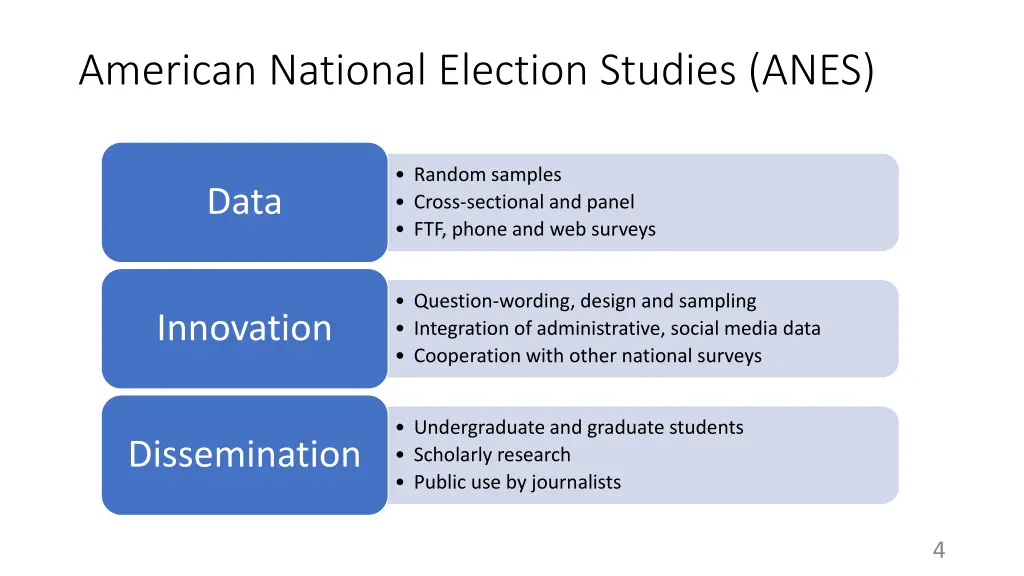 american national election studies anes