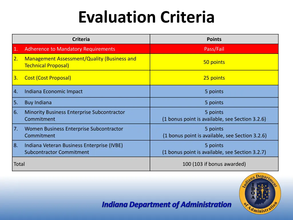 evaluation criteria