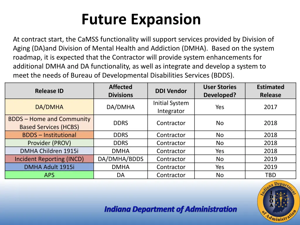 future expansion