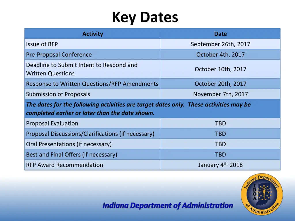 key dates