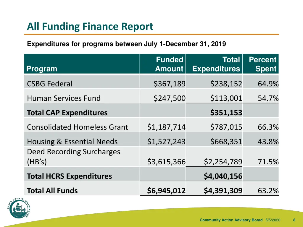 all funding finance report