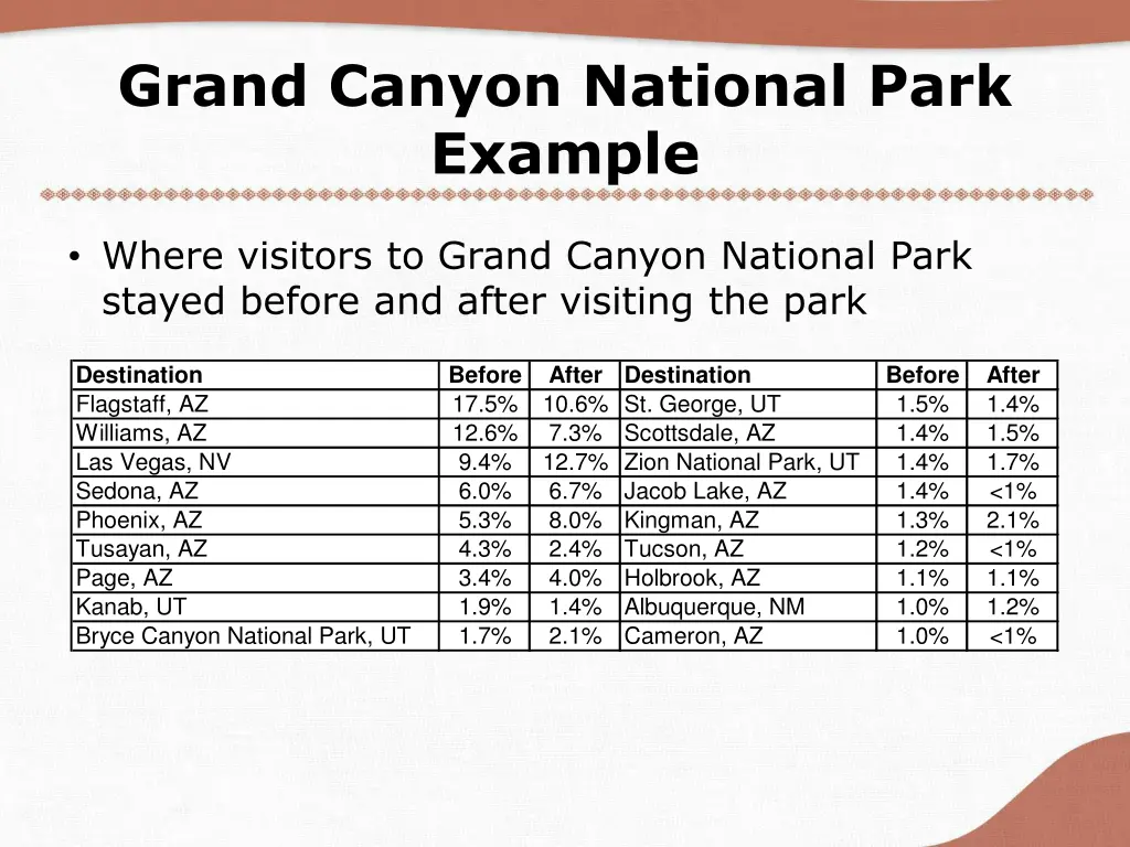 grand canyon national park example 1