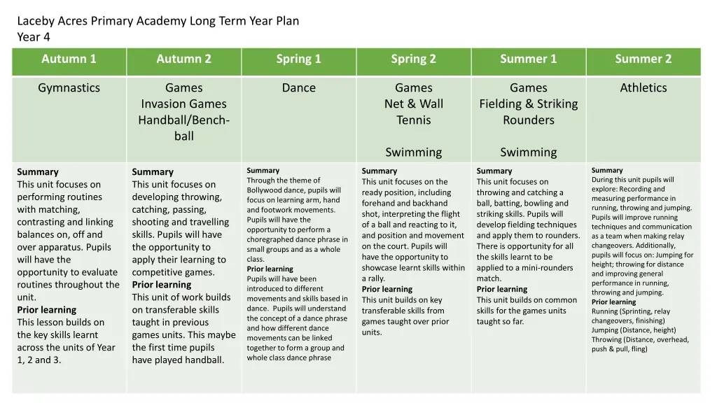laceby acres primary academy long term year plan 3