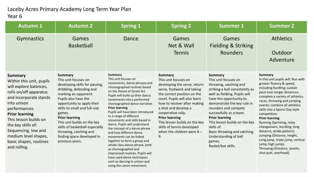 laceby acres primary academy long term year plan 5