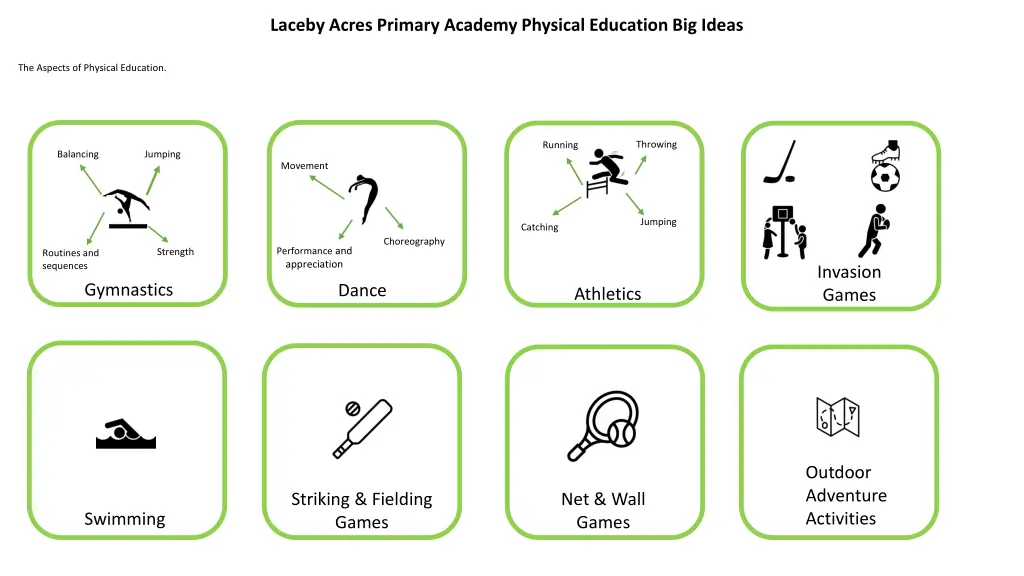 laceby acres primary academy physical education 2