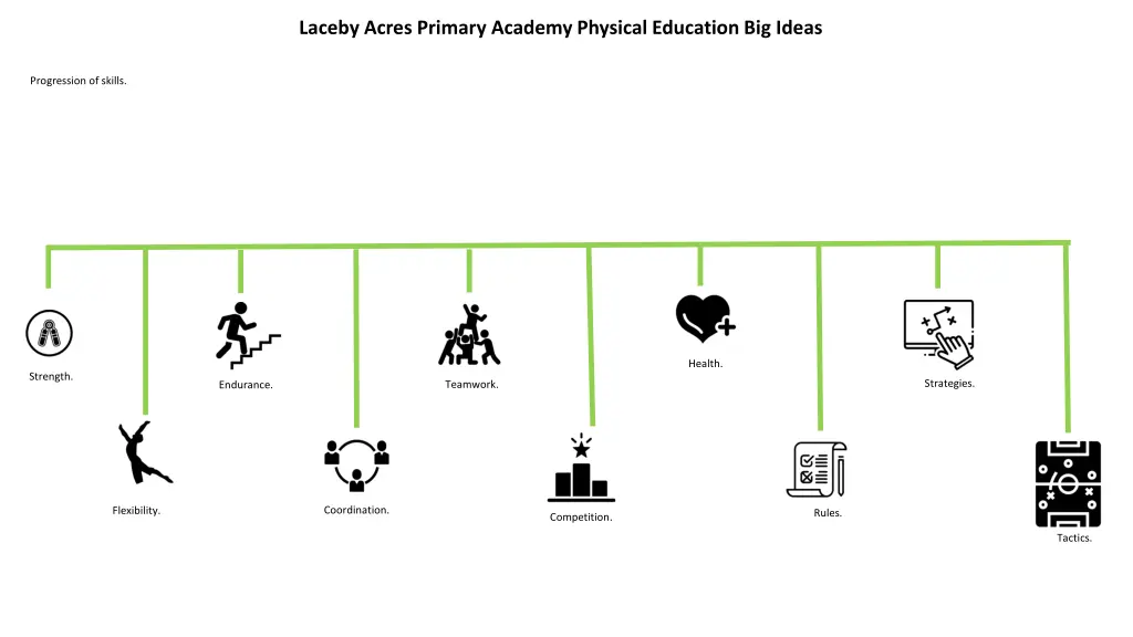 laceby acres primary academy physical education 3