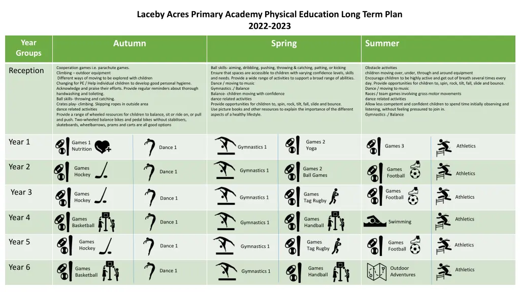laceby acres primary academy physical education 4