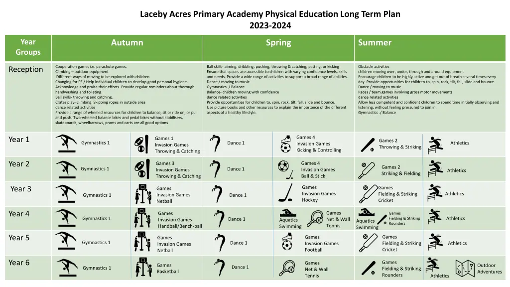 laceby acres primary academy physical education 5