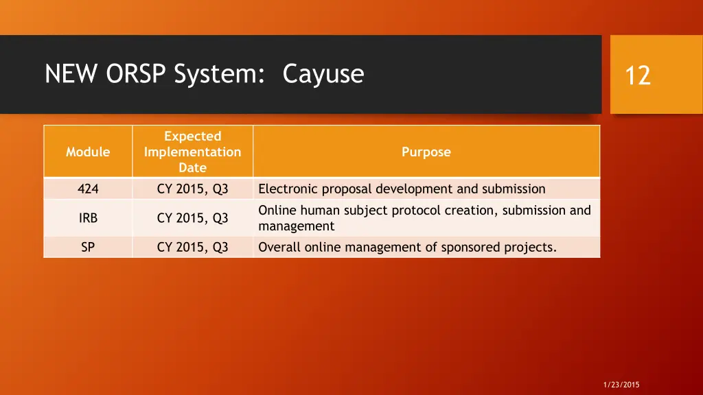 new orsp system cayuse