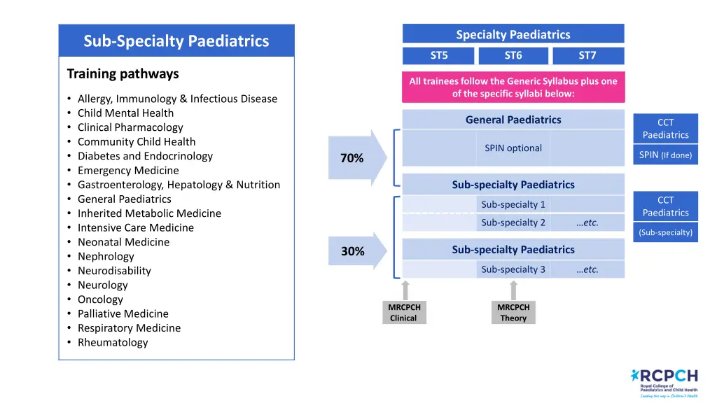 specialty paediatrics 1