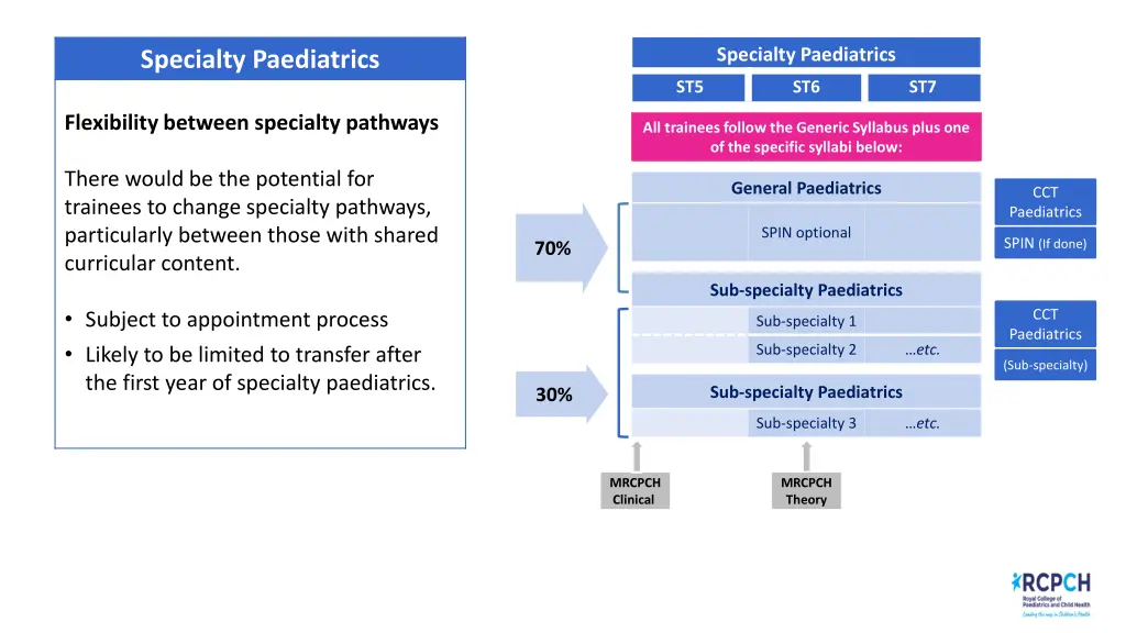 specialty paediatrics 3