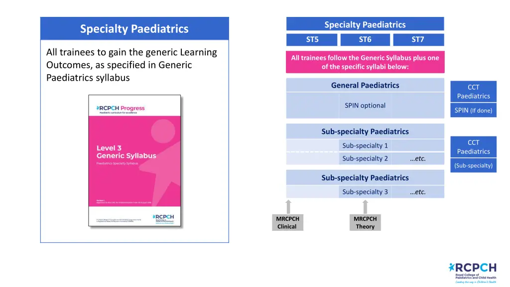 specialty paediatrics