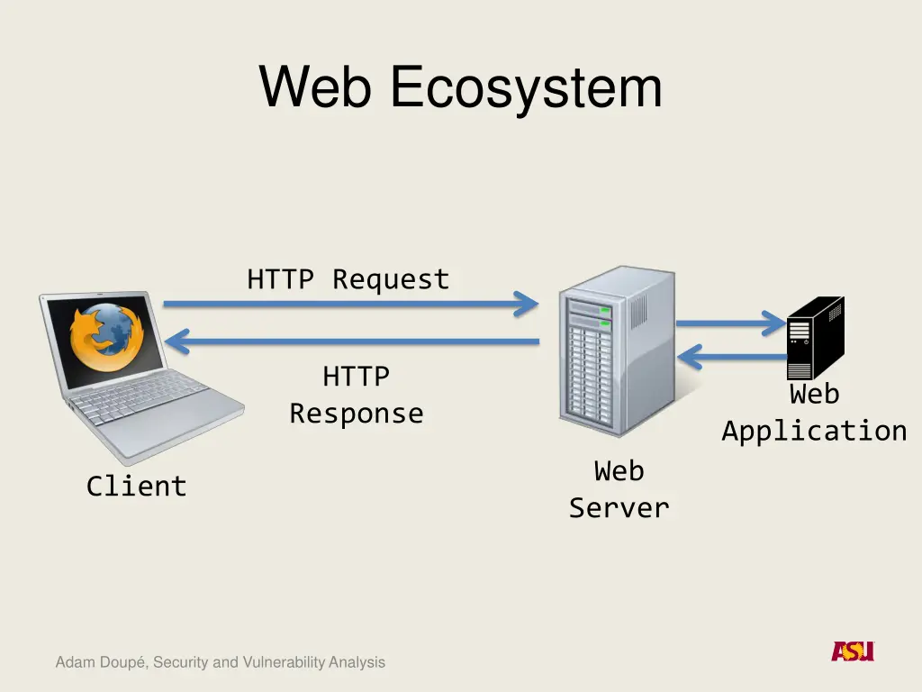 web ecosystem