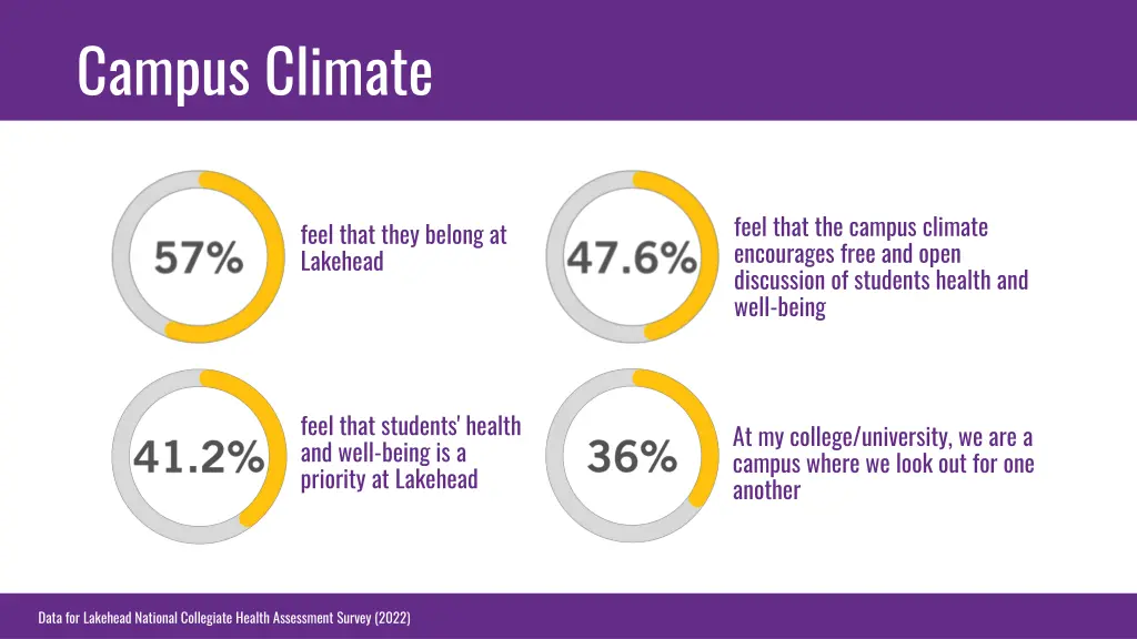 campus climate