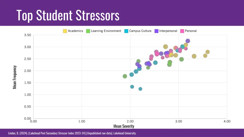 top student stressors 1