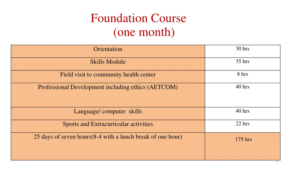 foundation course one month