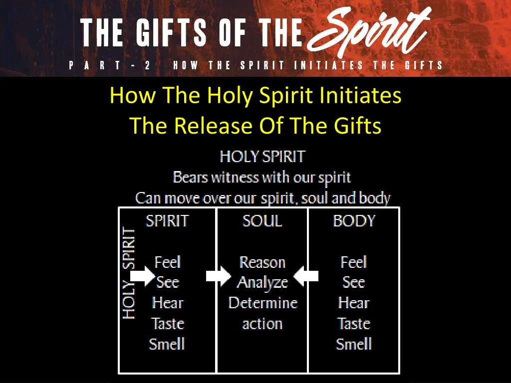 how the holy spirit initiates the release