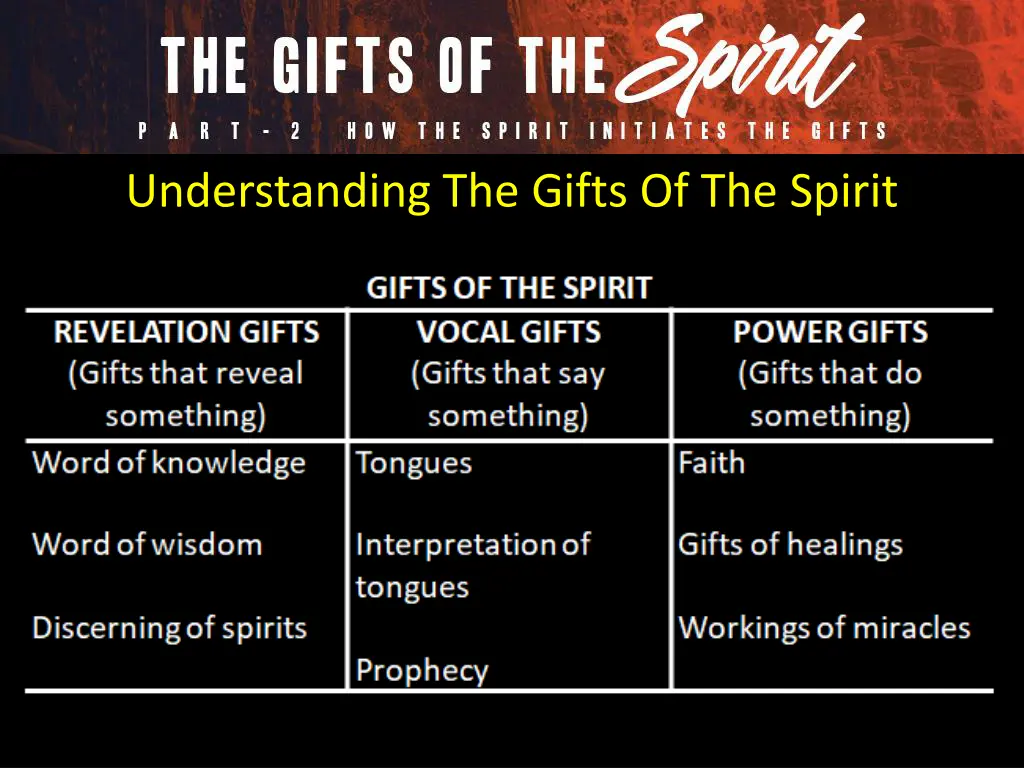 understanding the gifts of the spirit