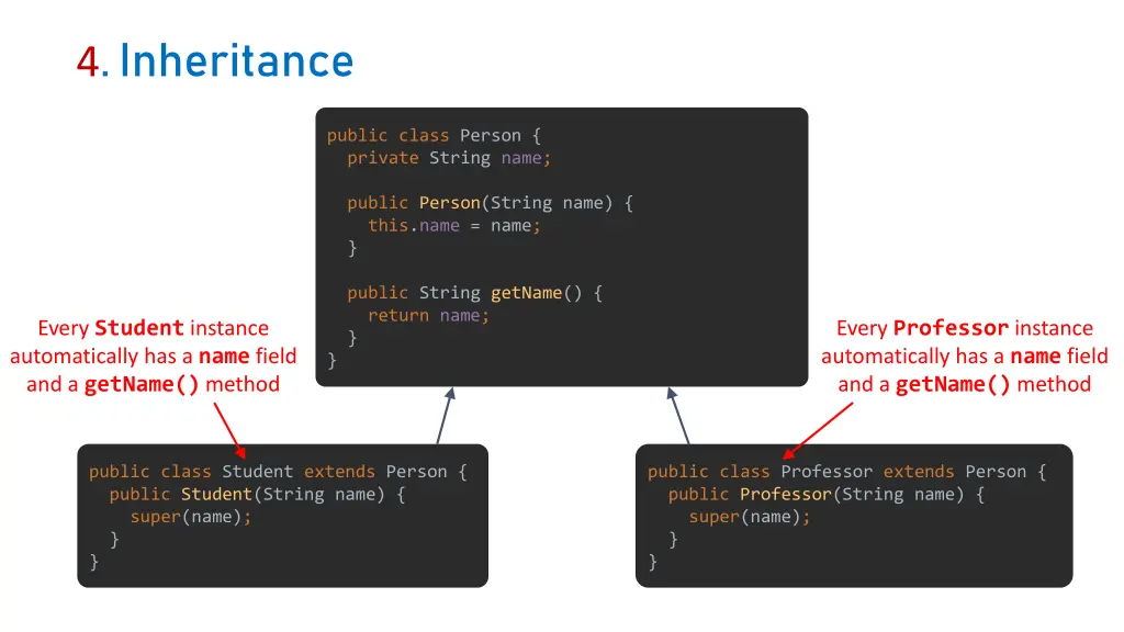 4 inheritance