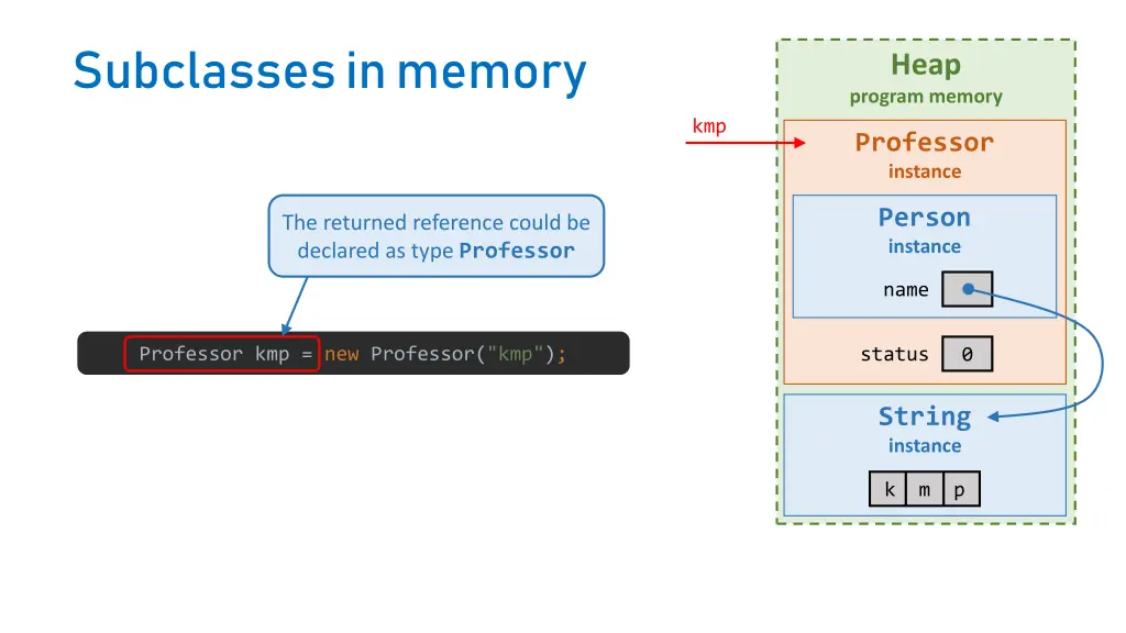 subclasses in memory 1