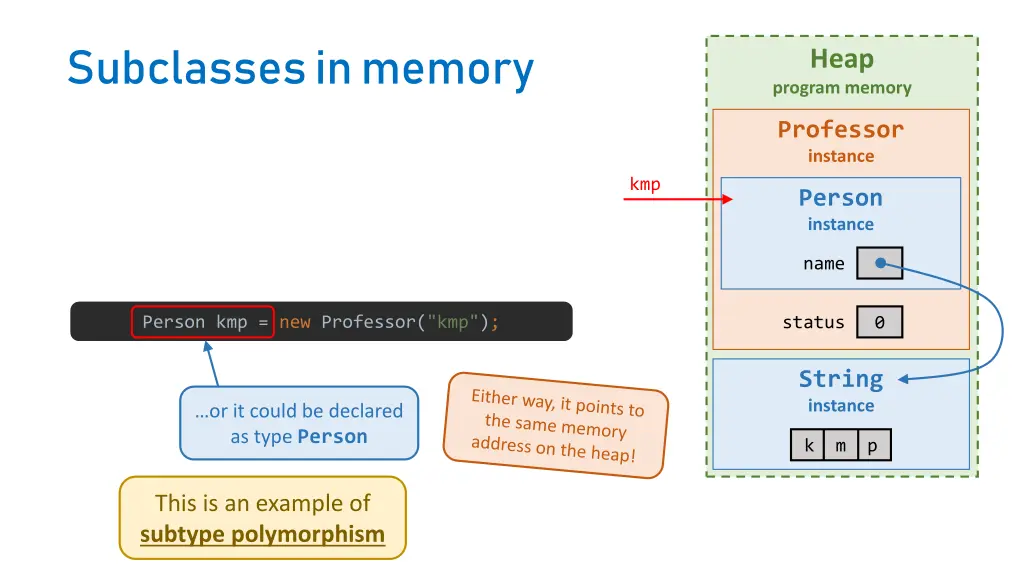 subclasses in memory 2