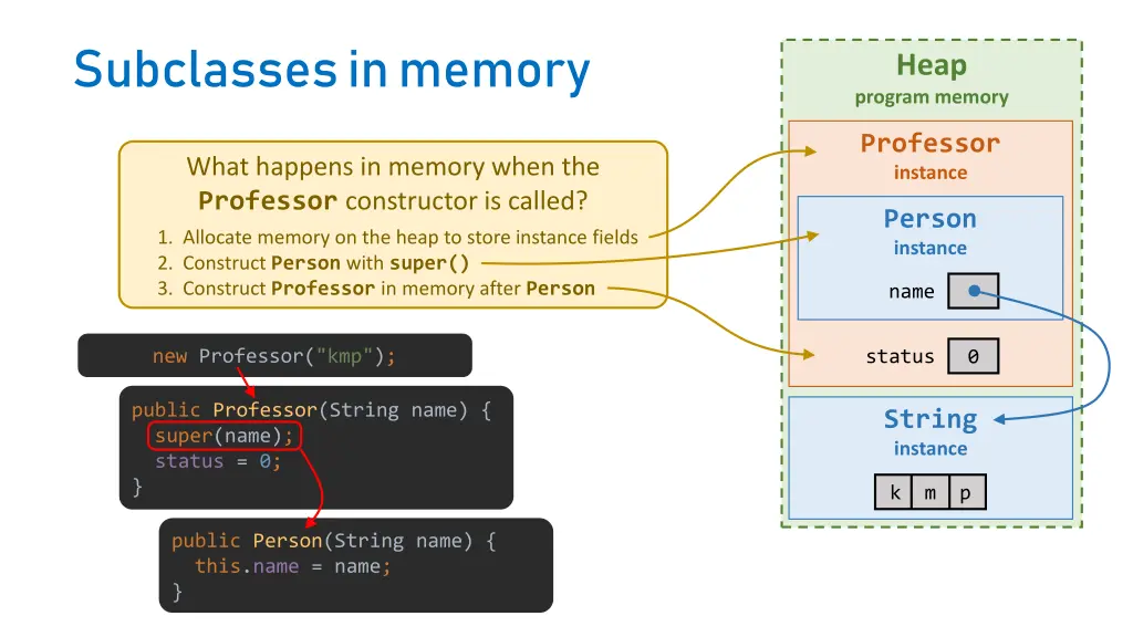 subclasses in memory