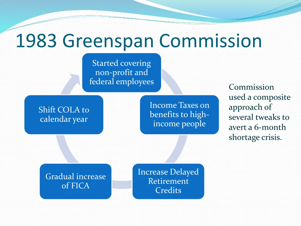 1983 greenspan commission