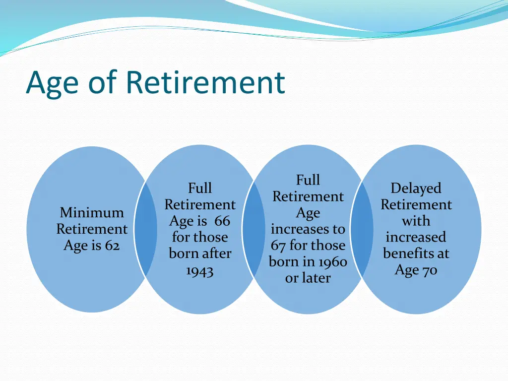 age of retirement