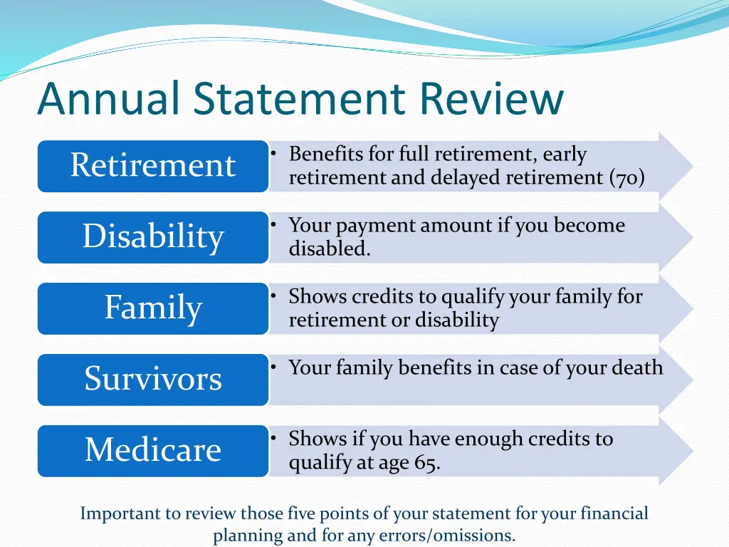 annual statement review