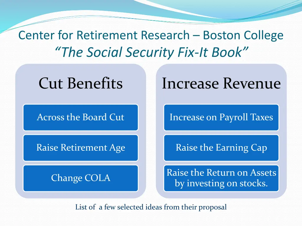 center for retirement research boston college