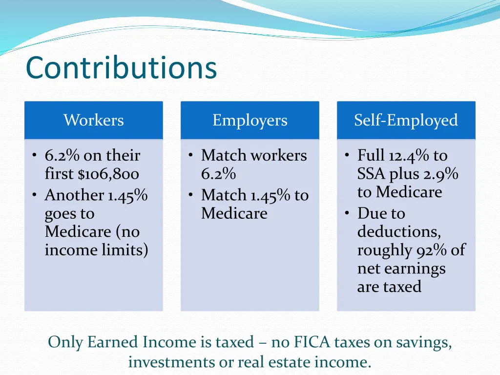 contributions