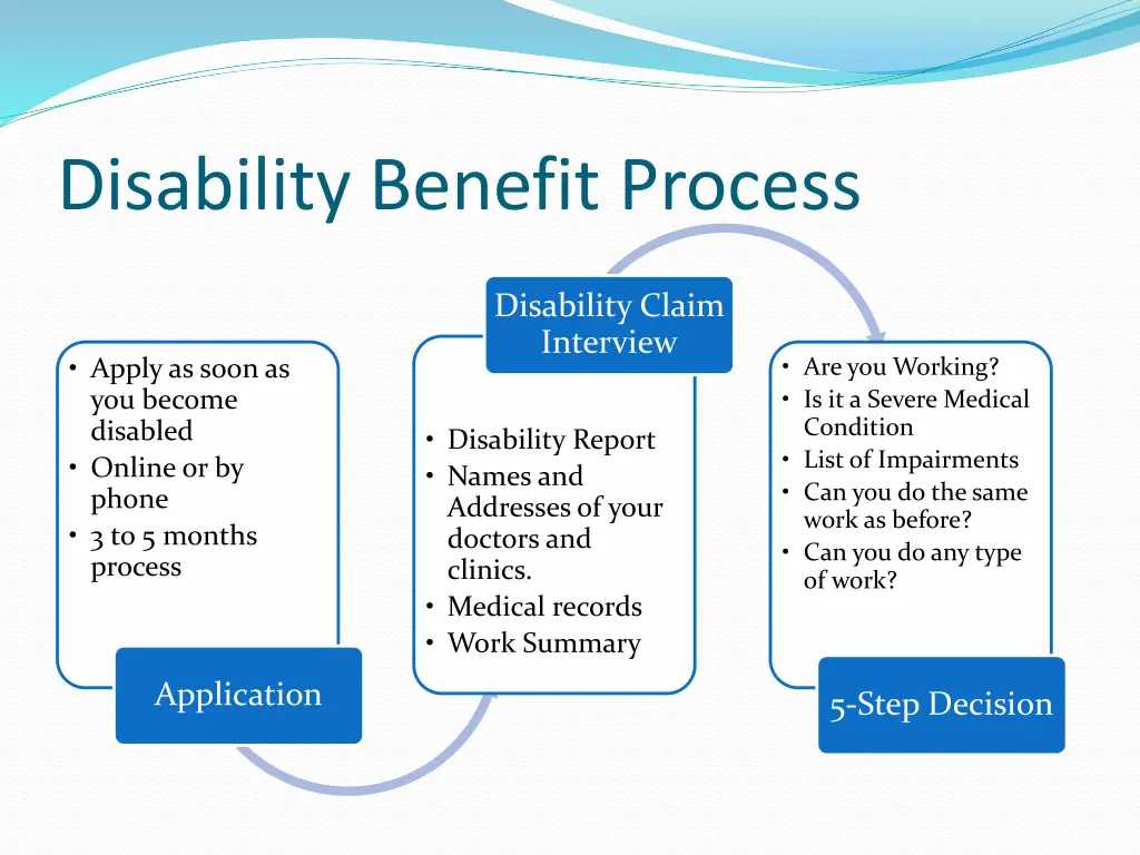 disability benefit process