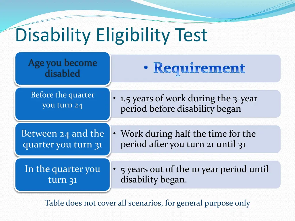 disability eligibility test