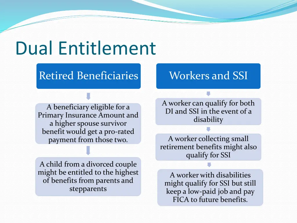 dual entitlement