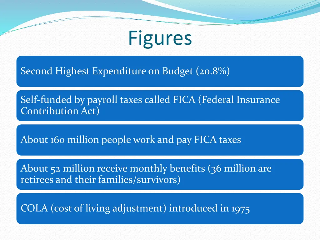 figures