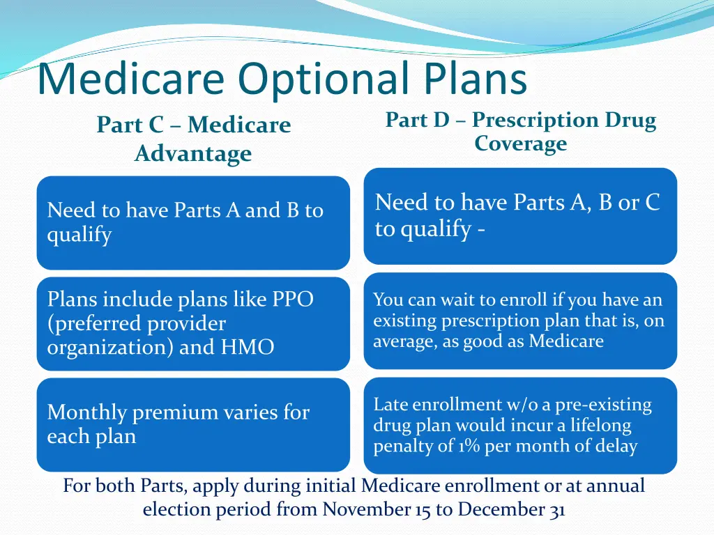 medicare optional plans part c medicare advantage