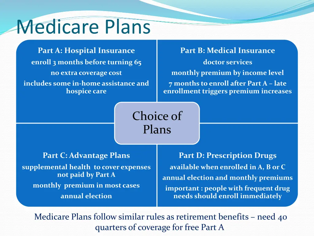 medicare plans