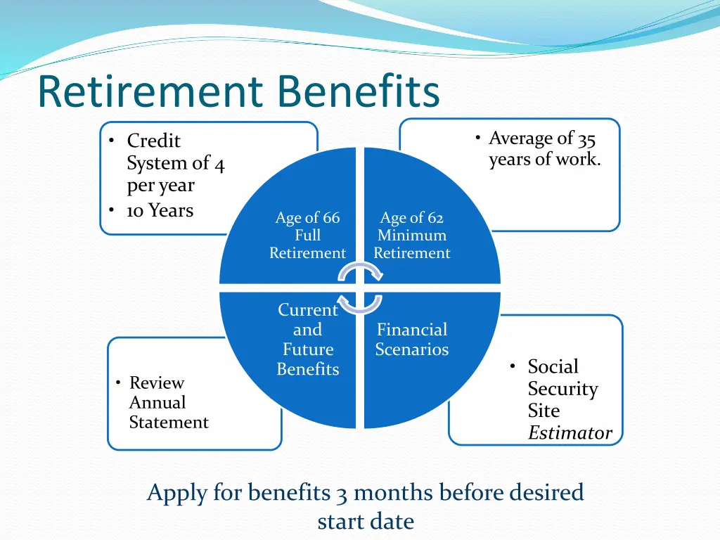 retirement benefits