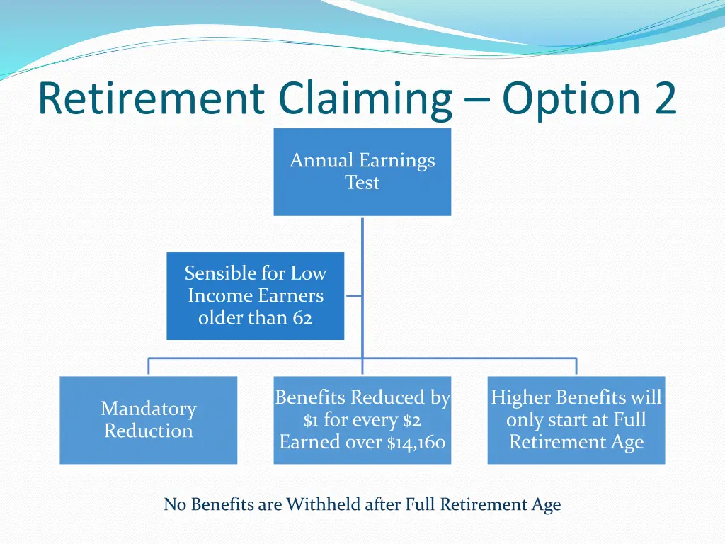 retirement claiming option 2