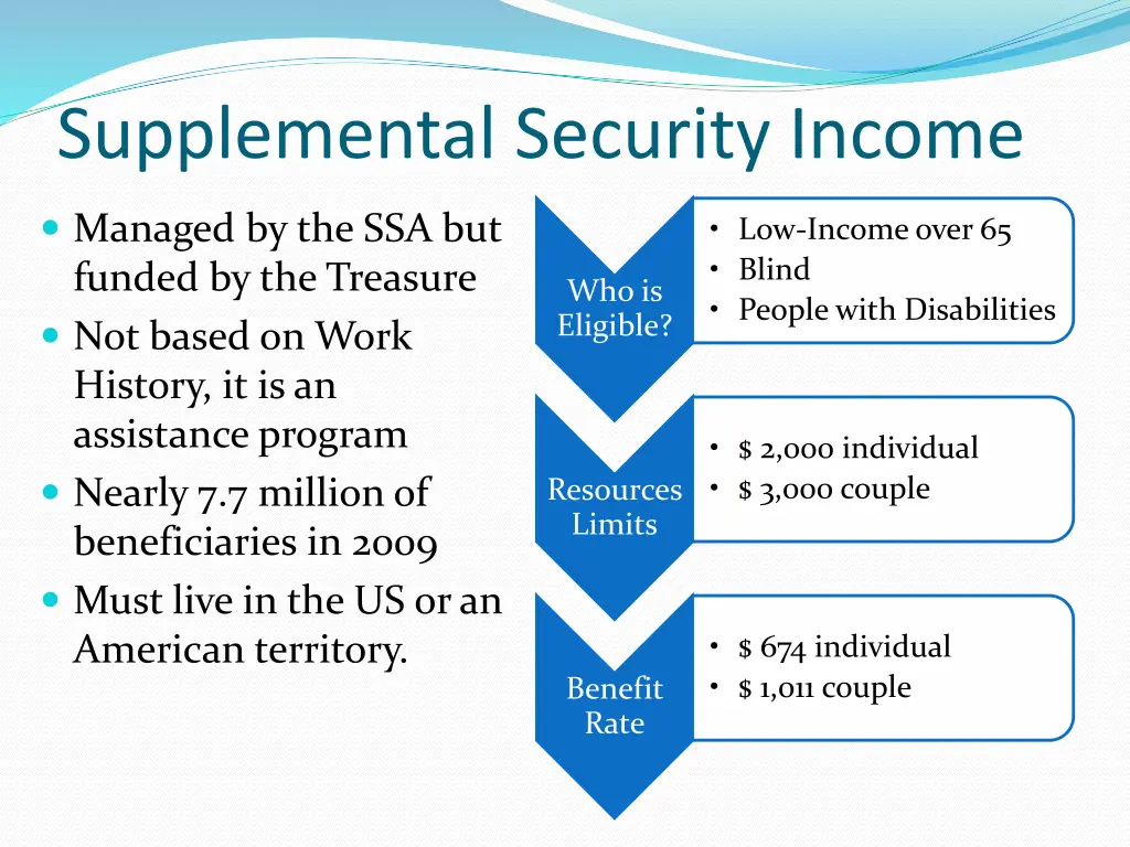 supplemental security income